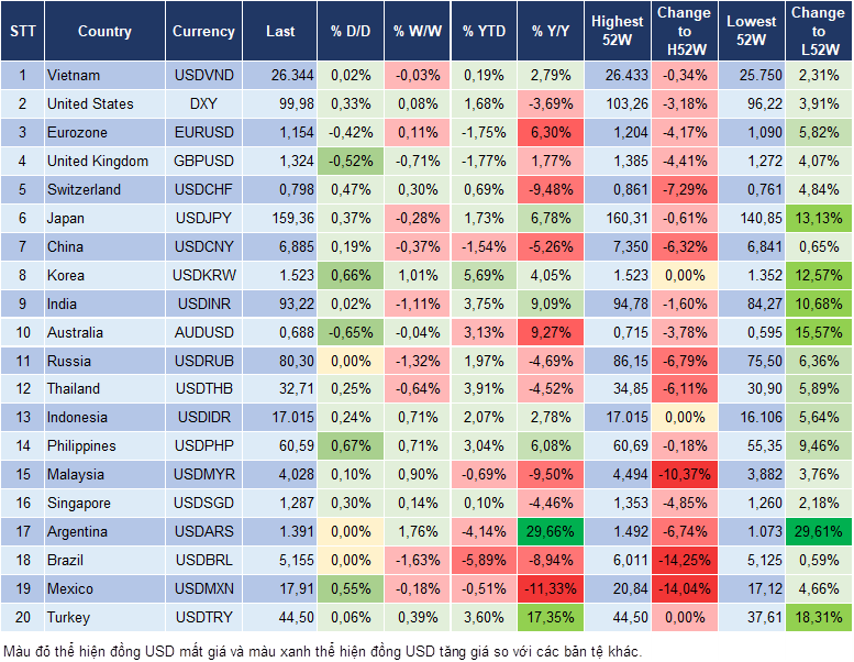 Market Watch 02/04