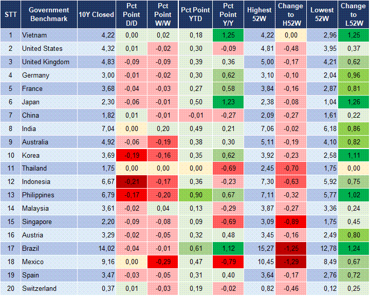 Market Watch 02/04 2