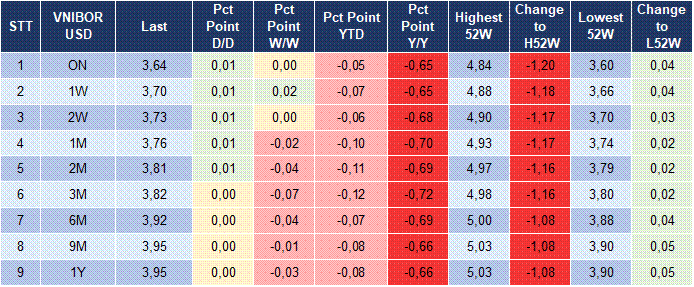 Market Watch 02/04 5