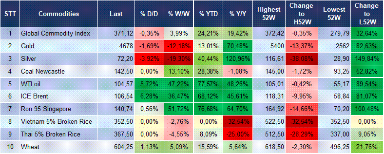 Market Watch 02/04 6