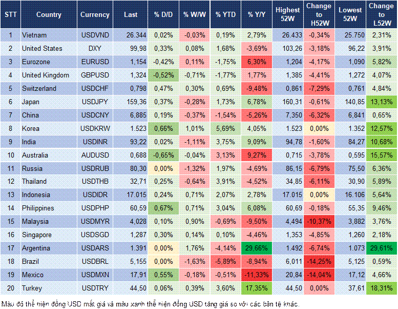 Market Watch 02/04