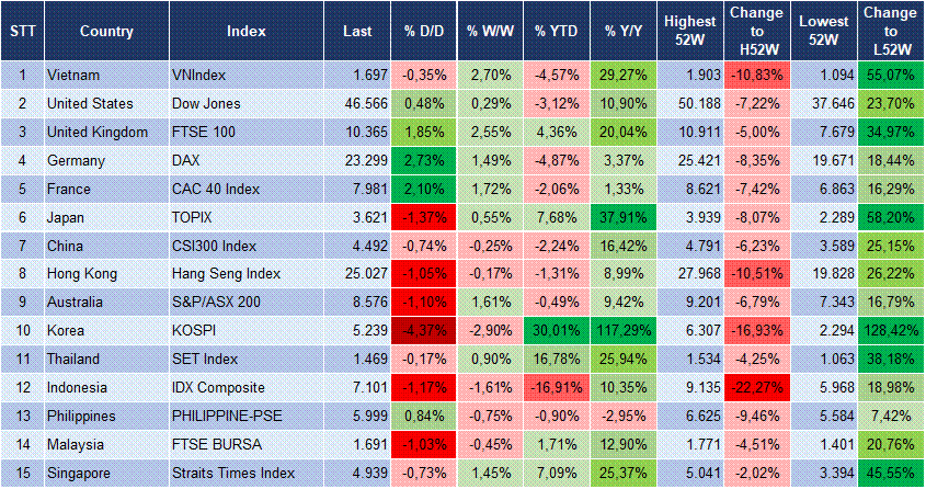 Market Watch 02/04 3