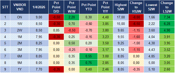 Market Watch 02/04 4