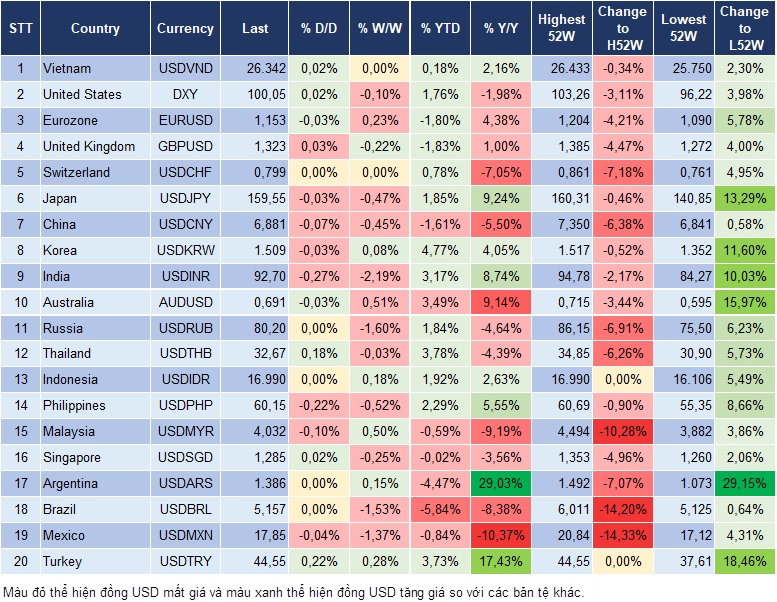 Market Watch 03/04