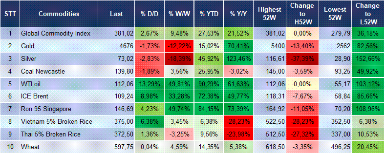 Market Watch 03/04 6