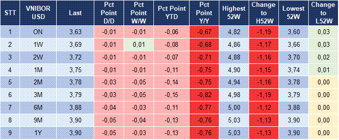 Market Watch 03/04 5