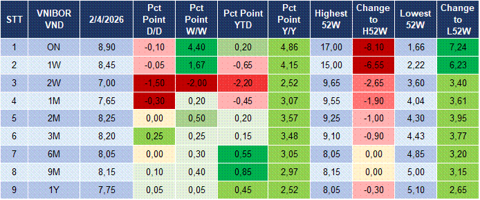 Market Watch 03/04 4