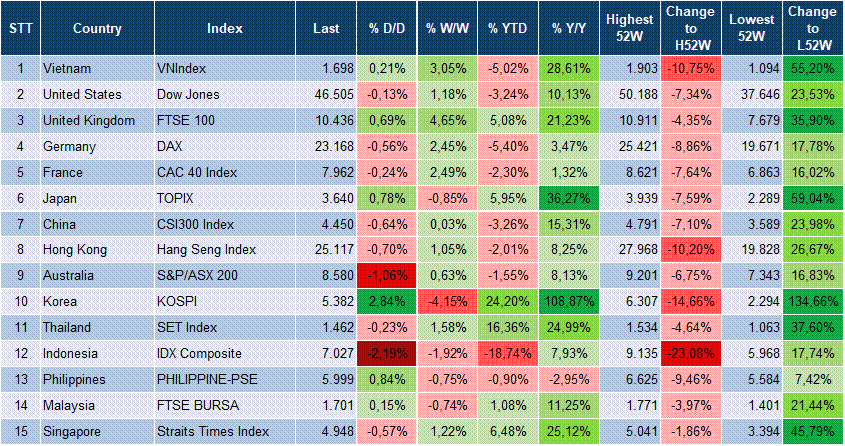 Market Watch 03/04 3