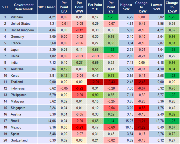 Market Watch 03/04 2