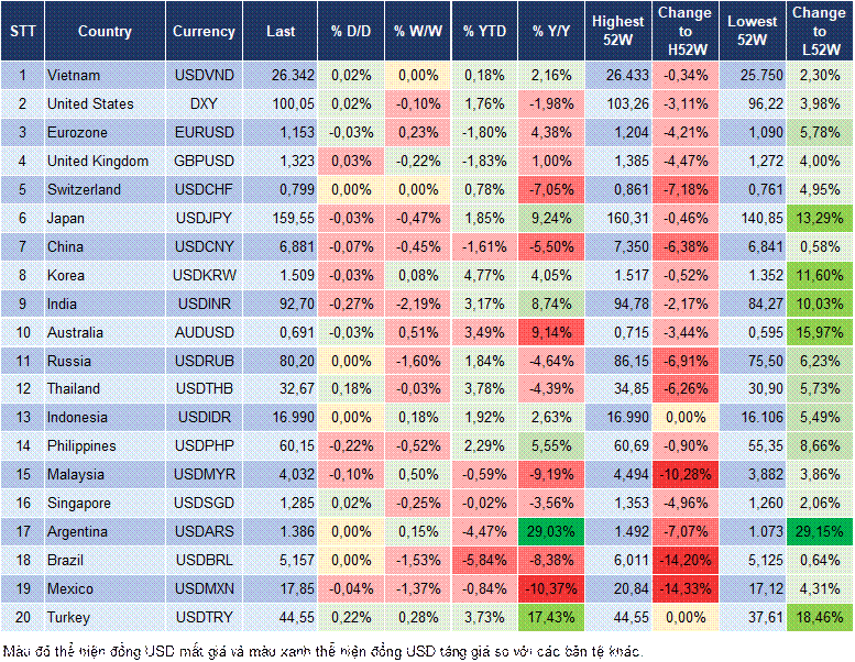 Market Watch 03/04