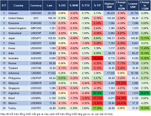 Market Watch
