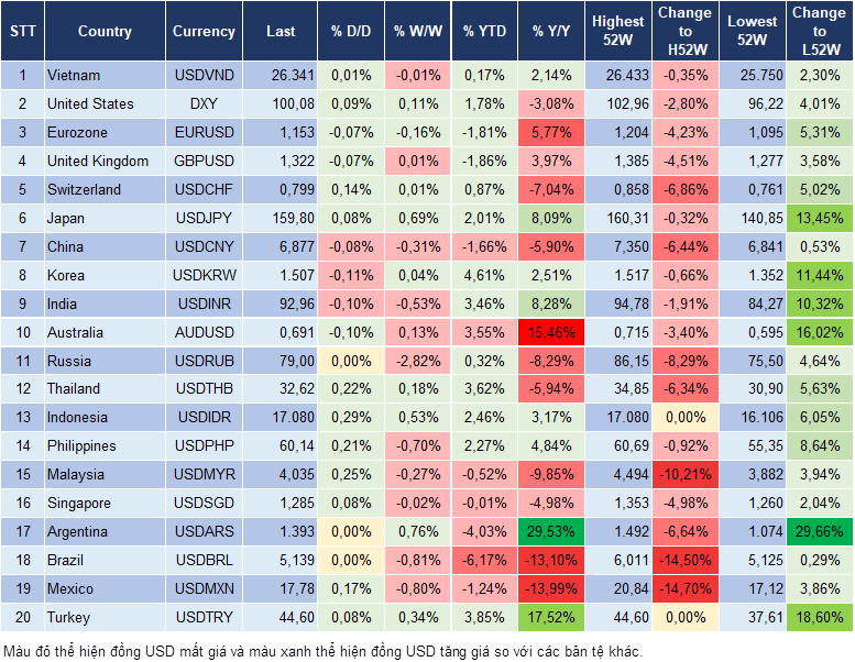 Market Watch 07/04