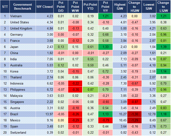 Market Watch 07/04 2