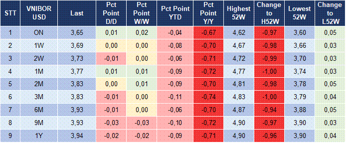 Market Watch 07/04 5