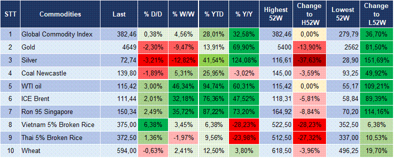 Market Watch 07/04 6