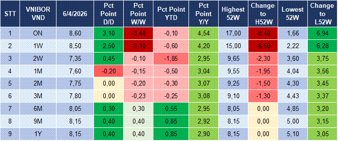 Market Watch 07/04 4