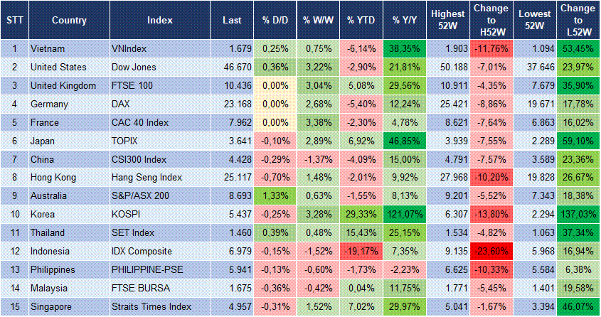 Market Watch 07/04 3