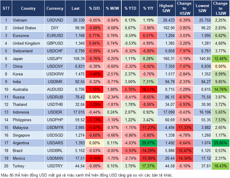 Market Watch 08/04