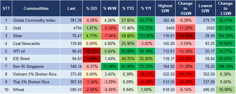 Market Watch 08/04 6 Market Watch 08/04 6
