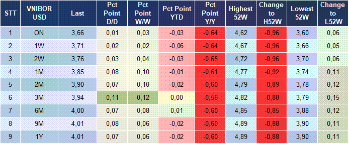 Market Watch 08/04 5 Market Watch 08/04 5
