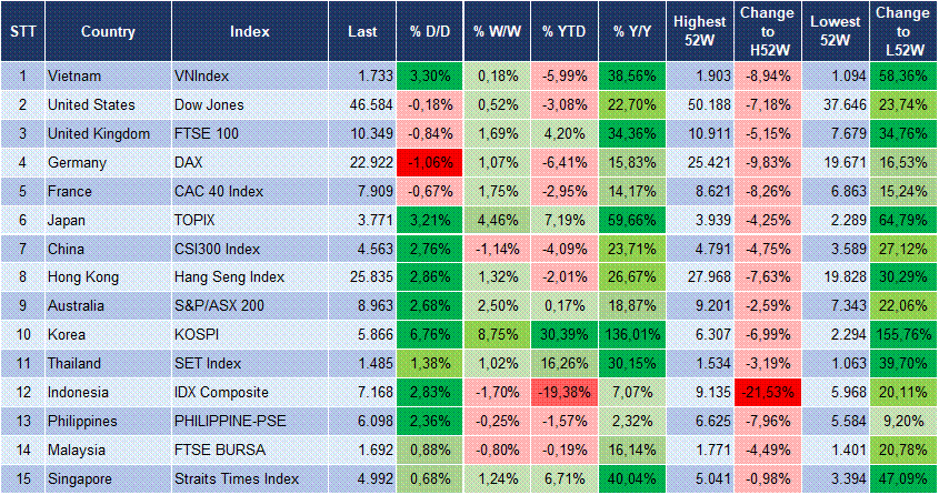 Market Watch 08/04 3 Market Watch 08/04 3