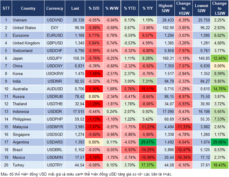 Market Watch 08/04 Market Watch 08/04