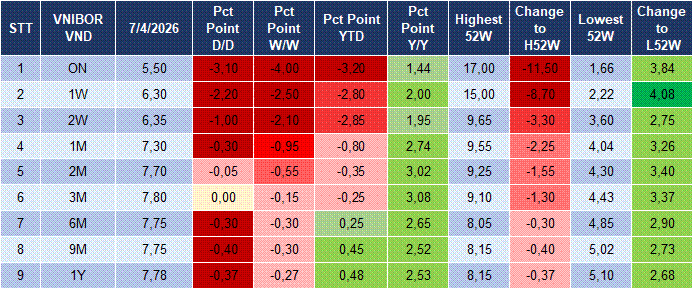 Market Watch 08/04 4 Market Watch 08/04 4