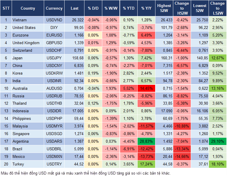 Market Watch 09/04