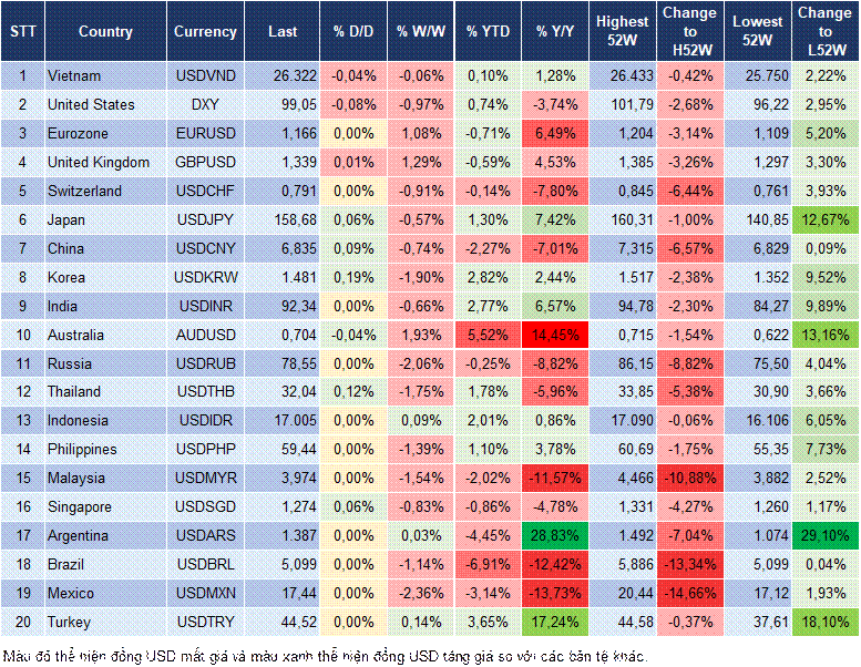 Market Watch 09/04