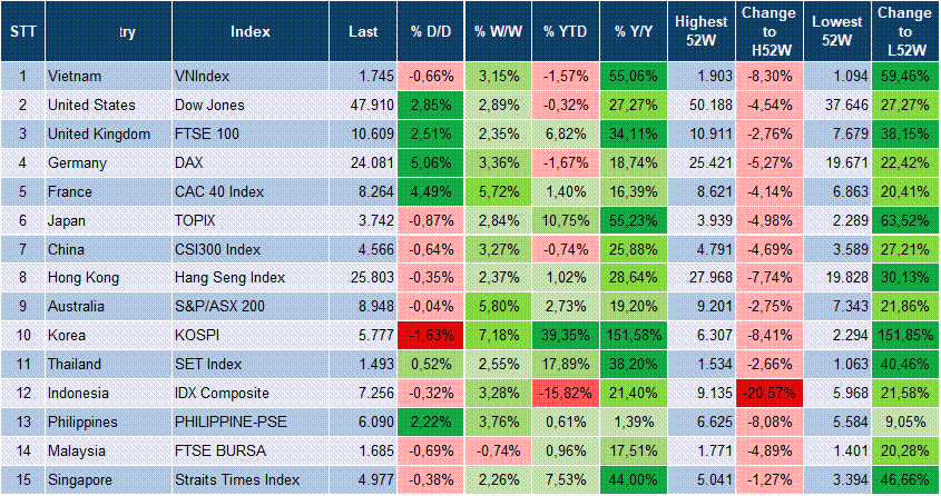 Market Watch 09/04 3