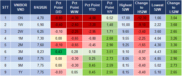 Market Watch 09/04 4
