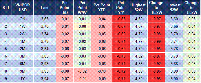 Market Watch 09/04 5