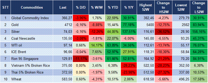 Market Watch 09/04 6