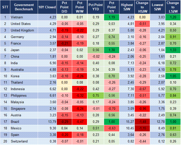 Market Watch 09/04 2