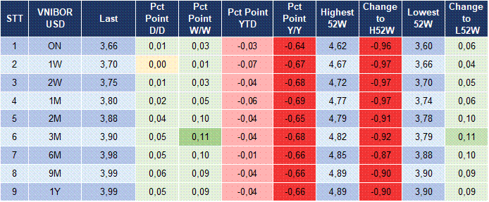 Market Watch 10/04 5 Market Watch 10/04 5