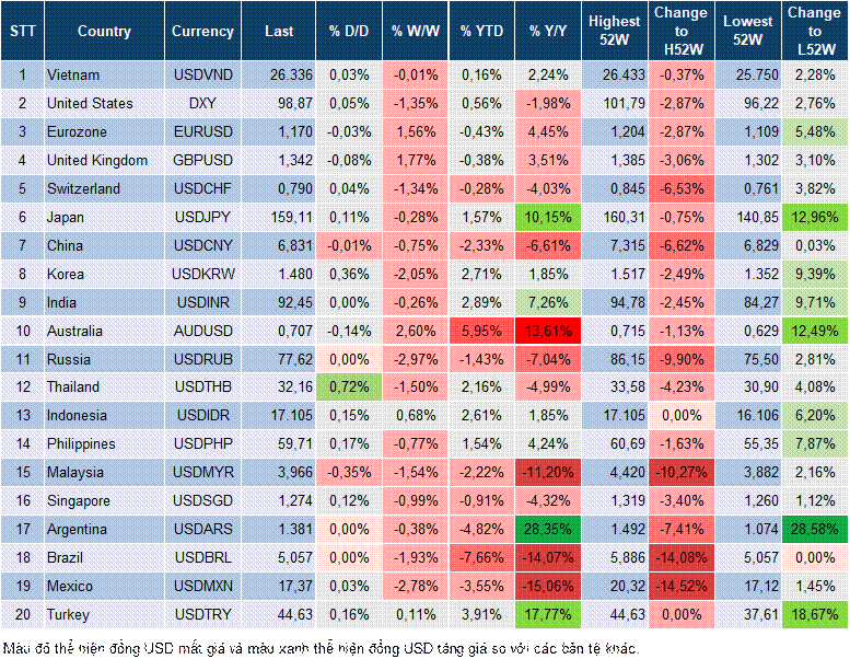 Market Watch 10/04 Market Watch 10/04