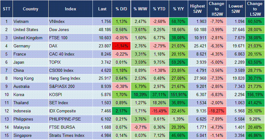 Market Watch 10/04 3 Market Watch 10/04 3