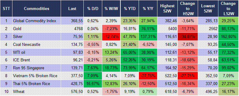 Market Watch 10/04 6 Market Watch 10/04 6