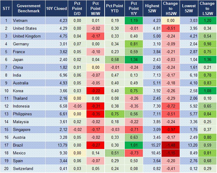 Market Watch 10/04 2 Market Watch 10/04 2