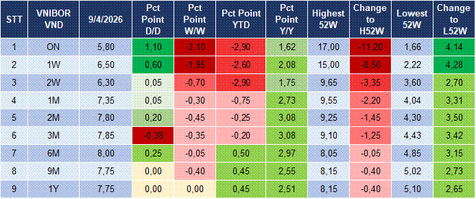 Market Watch 10/04 4 Market Watch 10/04 4