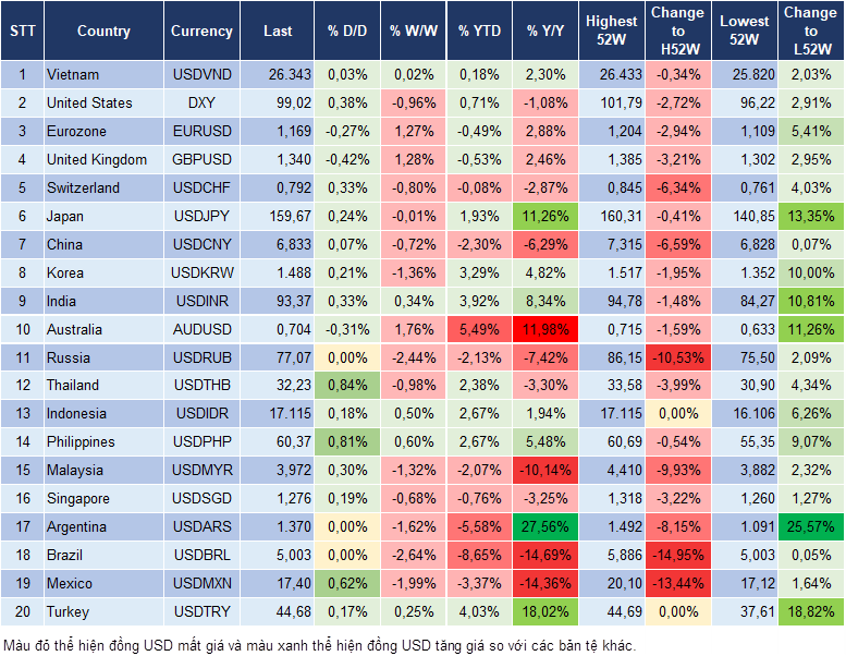 Market Watch 13/04