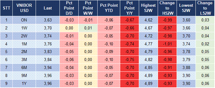 Market Watch 13/04 5 Market Watch 13/04 5