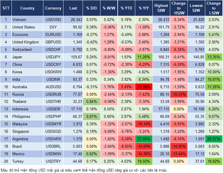 Market Watch 13/04 Market Watch 13/04