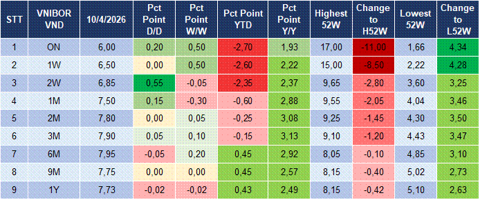 Market Watch 13/04 4 Market Watch 13/04 4