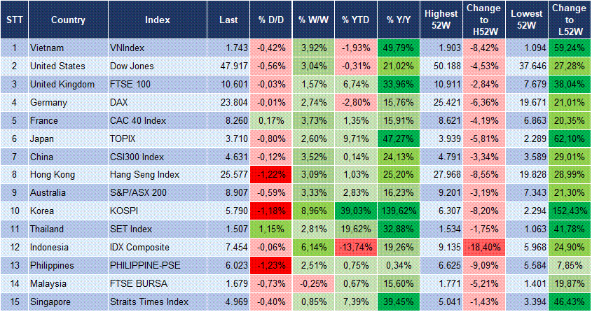 Market Watch 13/04 3 Market Watch 13/04 3