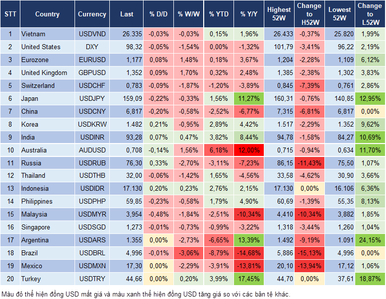 Market Watch 14/04