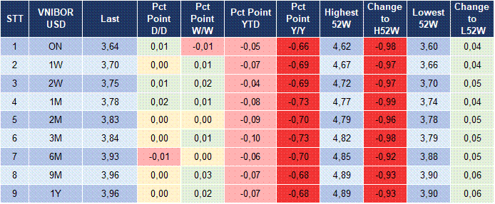 Market Watch 14/04 5