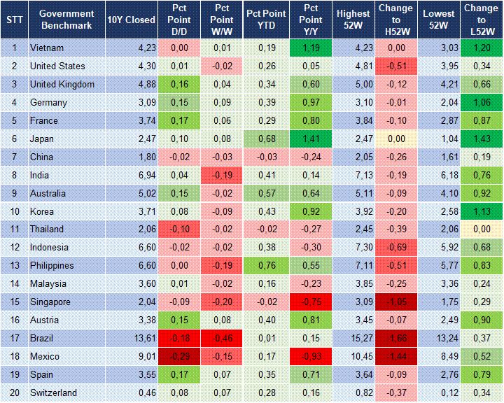 Market Watch 14/04 2