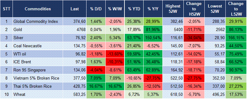 Market Watch 14/04 6