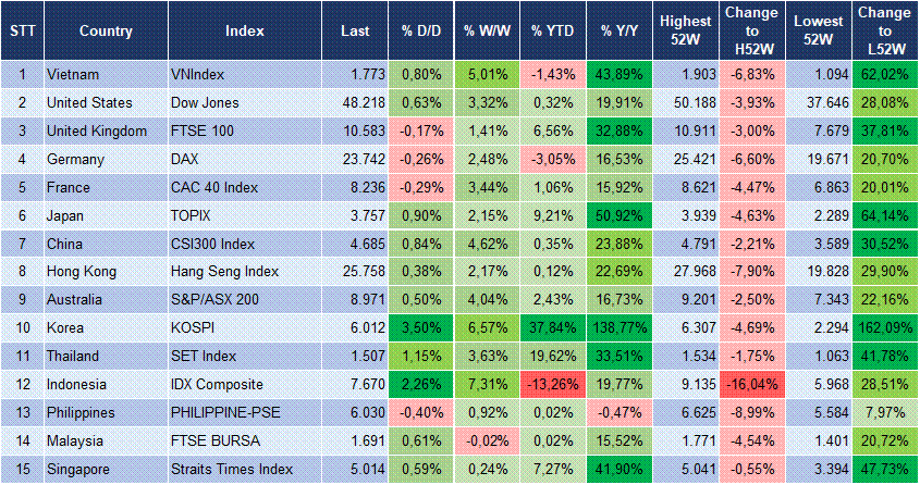 Market Watch 14/04 3